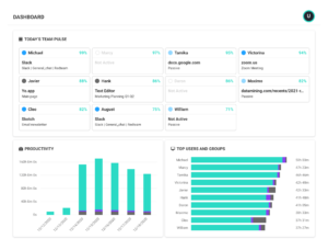 ActivTrak Software