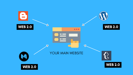 web-2.0-backlinks