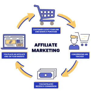 Affiliate_Marketing