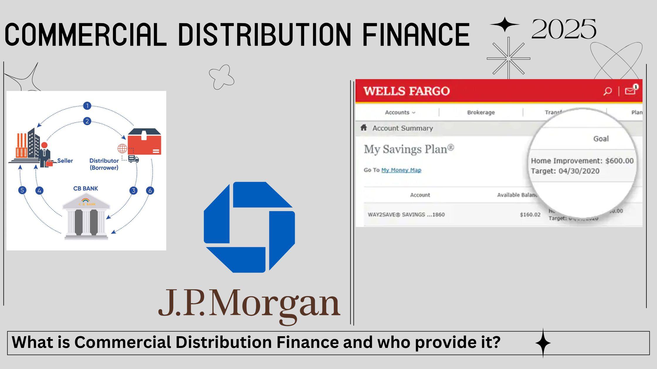 what-is-commercial-distribution-finance